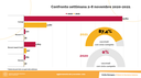 Allegato: confronto tra i dati di questa settimana e la corrispettiva settimana del 2020