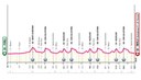 Forlì-Imola